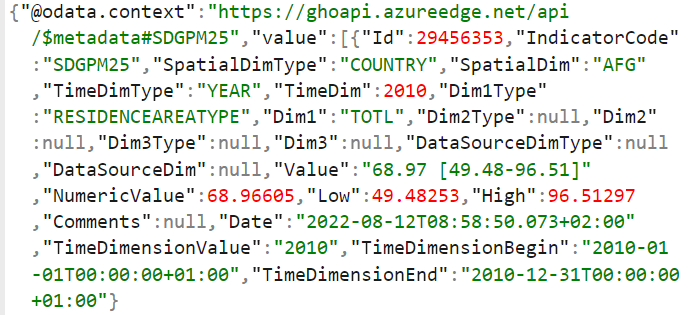 Raw data from the WHO PM2.5 API (Afghanistan, 2010)